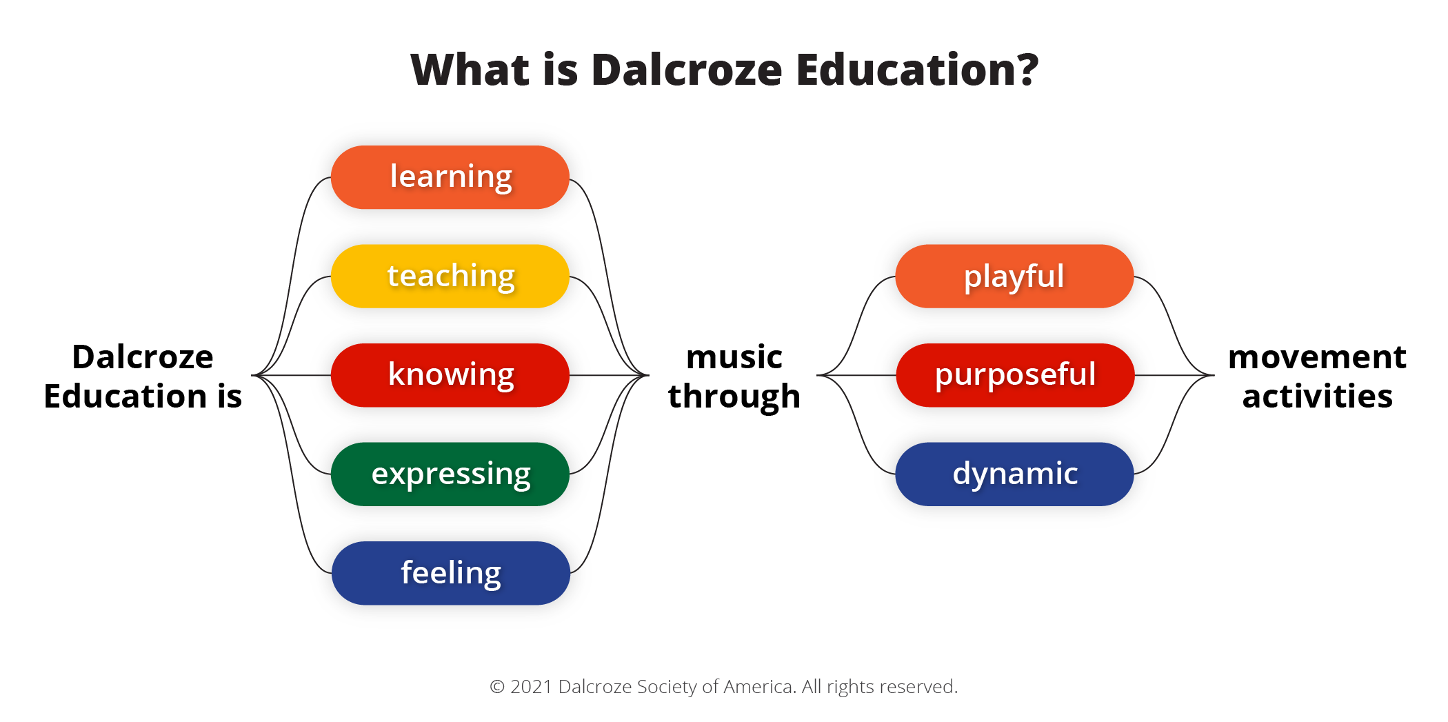 WhatIsDalcroze_Graphic